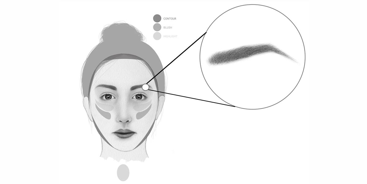 Mastering Eyebrow Shaping and colouring: Essential Tips for Every Face.
