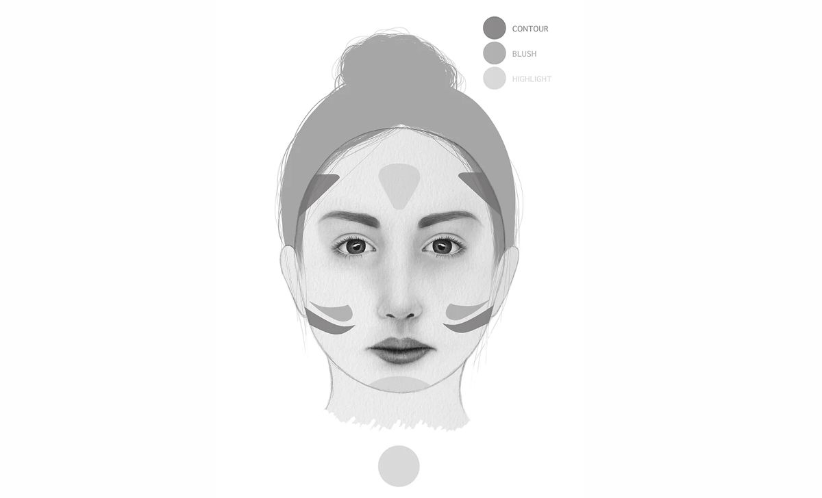 Master the Art of Contouring: Contouring 101